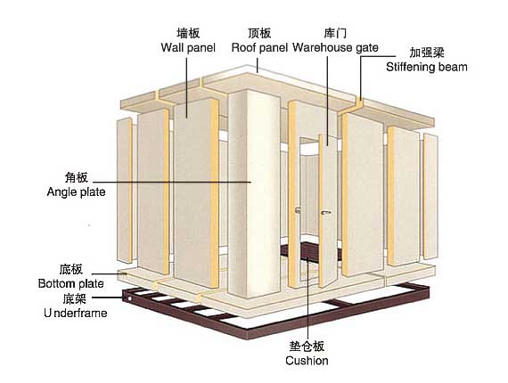 冷链保温系统