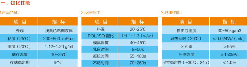 管道系列组合聚醚产品(图1)