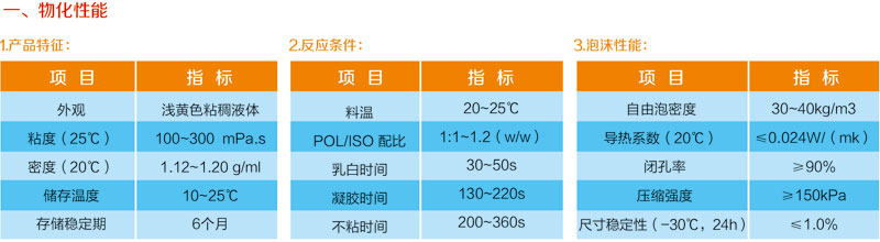 太阳能系列组合聚醚产品(图1)