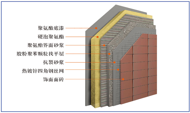 喷涂硬泡聚氨酯外墙外保温系统(图1)