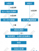 三分钟看懂PU鞋底原液